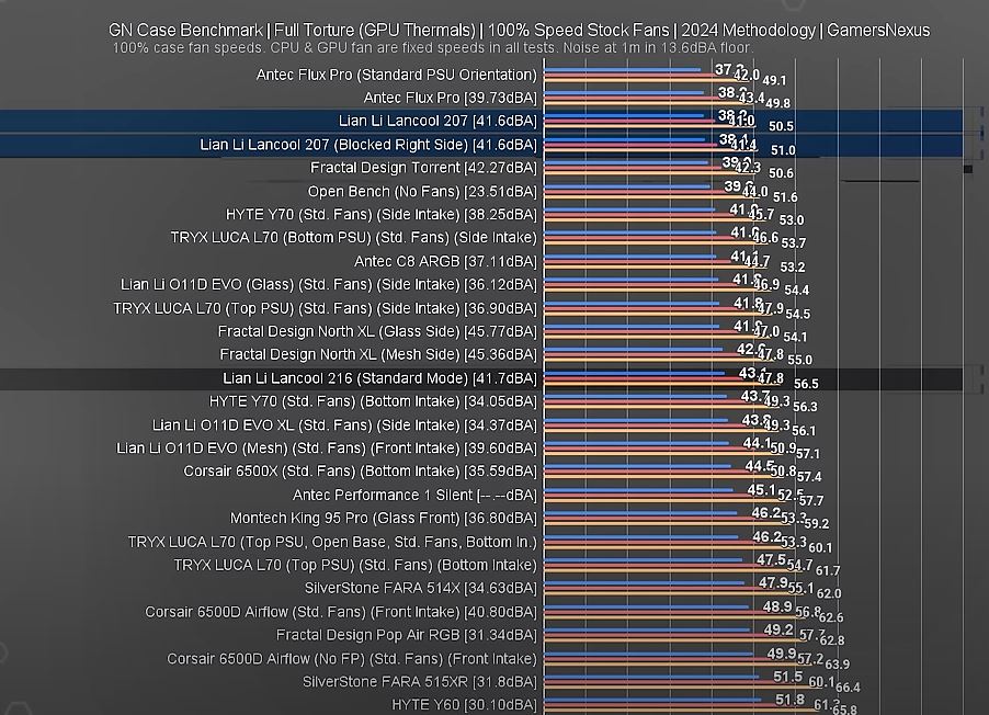 1440pGamingPC_INR1.3Lakh_Feb2025_gputhermals.JPG