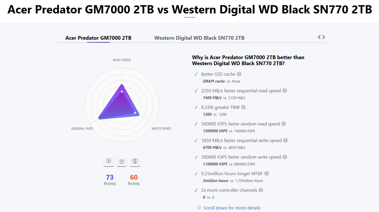 1440pGamingPC_INR1.3Lakh_Feb2025_ssd-compare.JPG