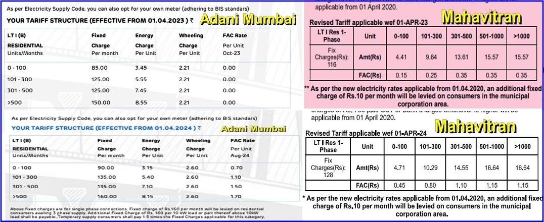 adani-vs-mahavitran.jpg