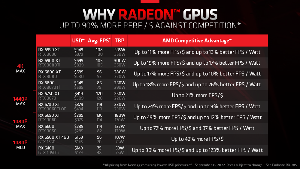 AMD-Radeon-RX-6000-RDNA-2-GPU-Official-Price-Cut.png