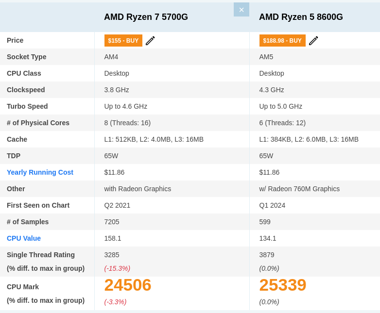 AMD Ryzen 7 5700G vs Ryzen 5 8600G.png