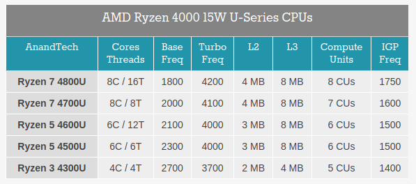 AMD15w.png