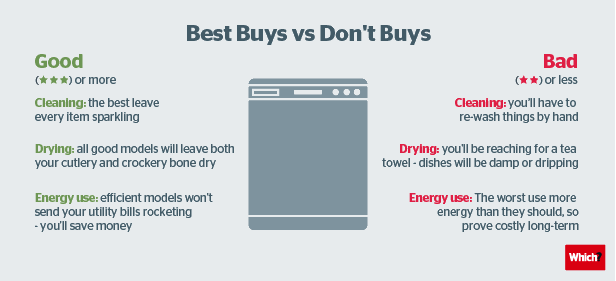 best-buy-dishwashers.gif