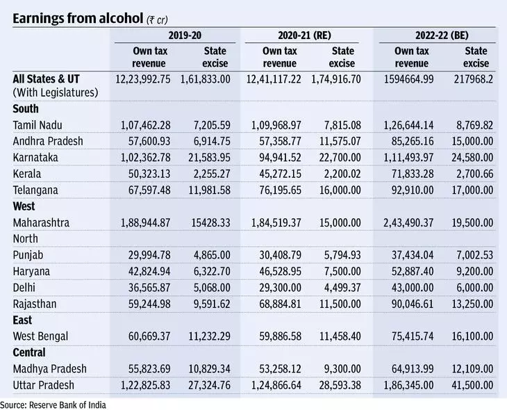 bl22Aug_Alcohol_revenue_table.jpg.png