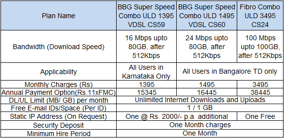 bsnl bangalore vdsl ftth new broadband plans.PNG