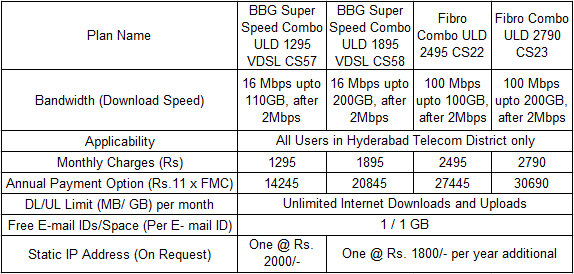 bsnl hyderabad 100mbps broadband plans.PNG