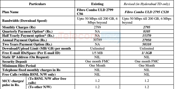 BSNL-New-Plans-2.png