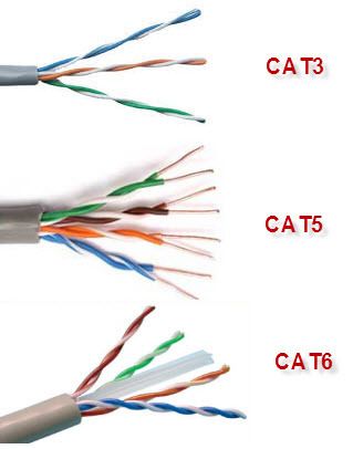 cat-3-cable.jpg