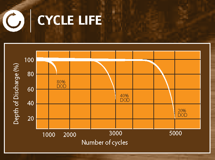 ceil-solar-cycles.jpg