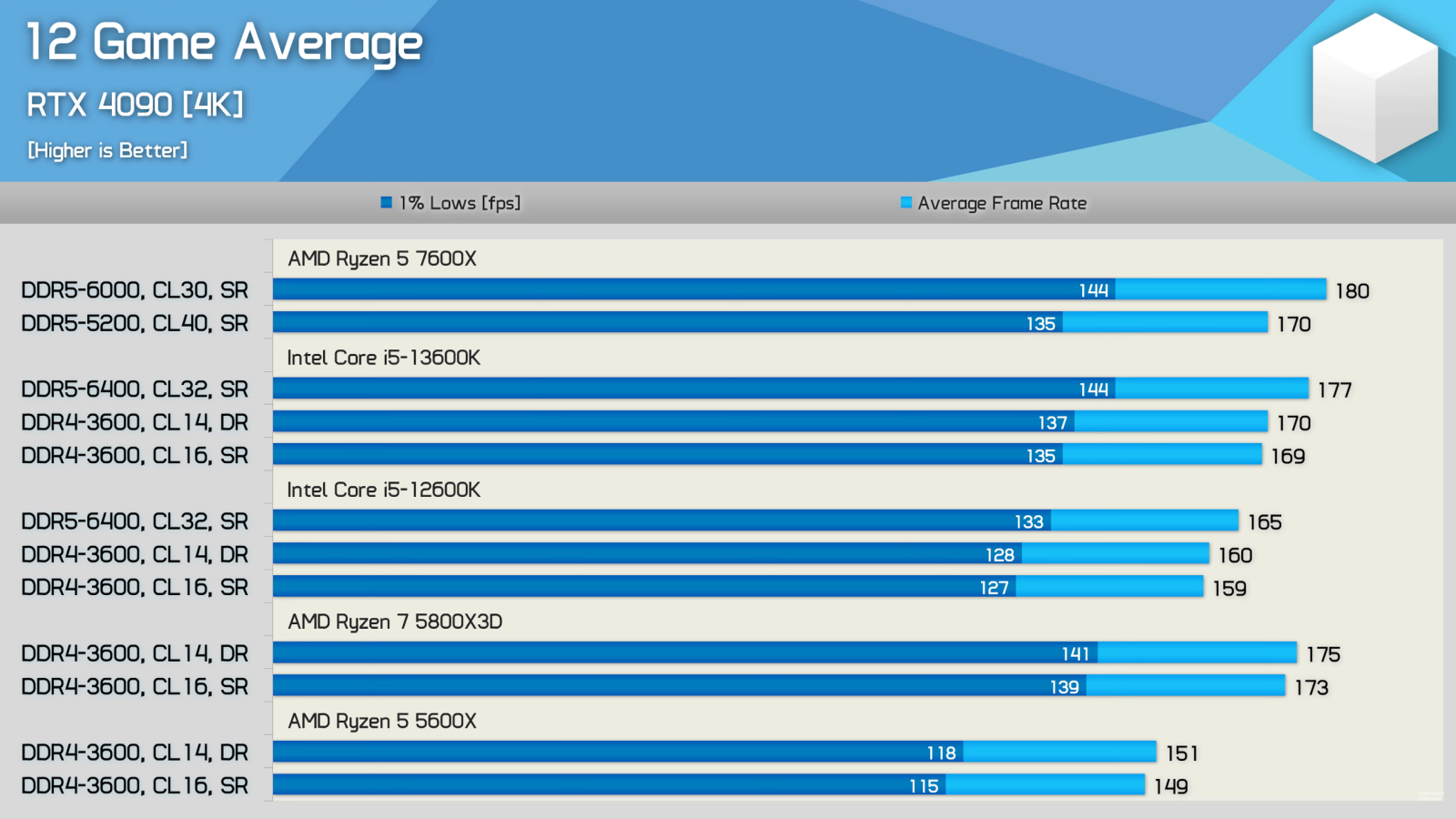 CPU mid range new 2022 (1).png