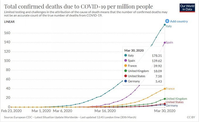 deaths per million.jpg
