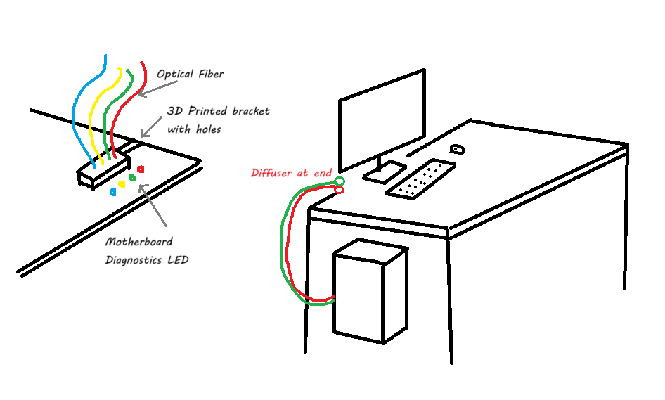 diy-diagnostics-idea.png