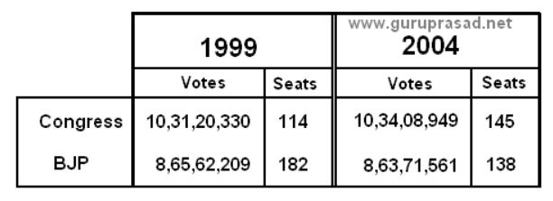 elections 1999 2004.JPG