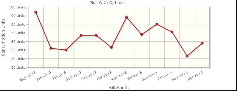 Electricity Usage.png