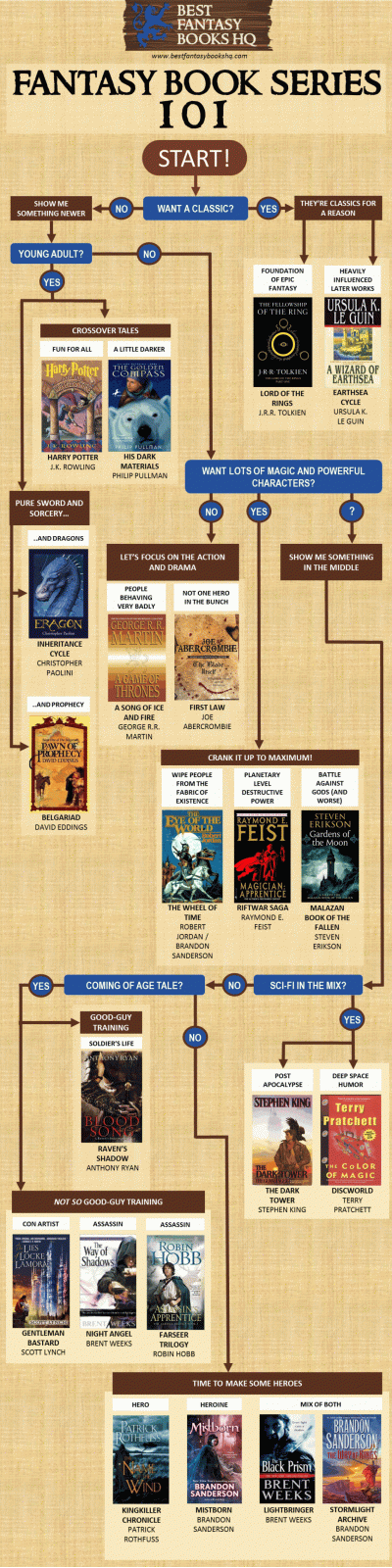 Fantasy-Book-Series-101-Infographic.gif