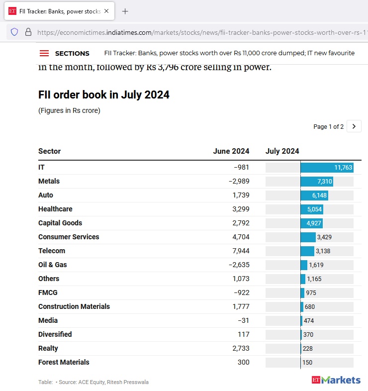 fii-july-2024.jpg