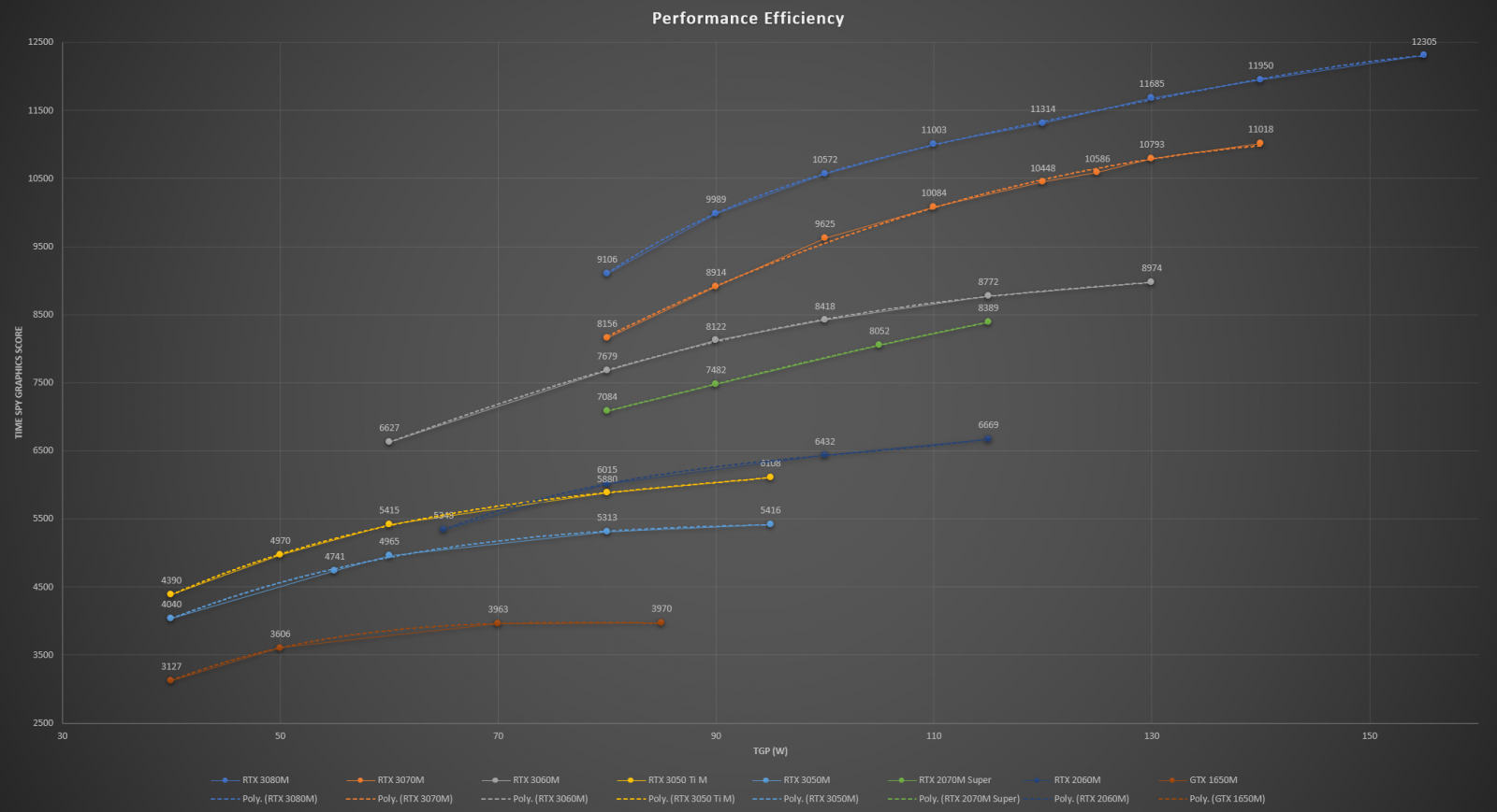 GPU scaling timespy.png