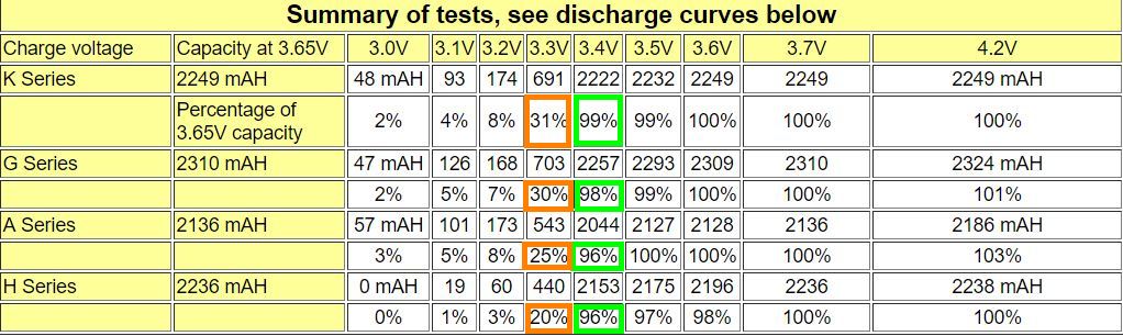 lfp discharge tests.JPG
