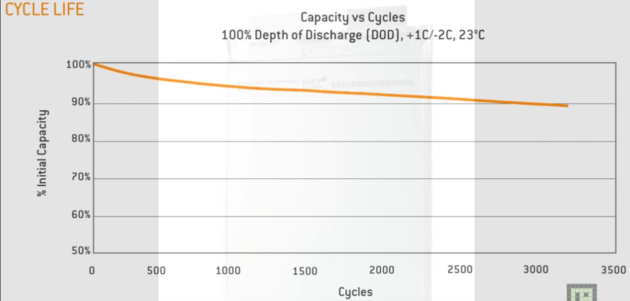 LiFePO4 cycles.JPG