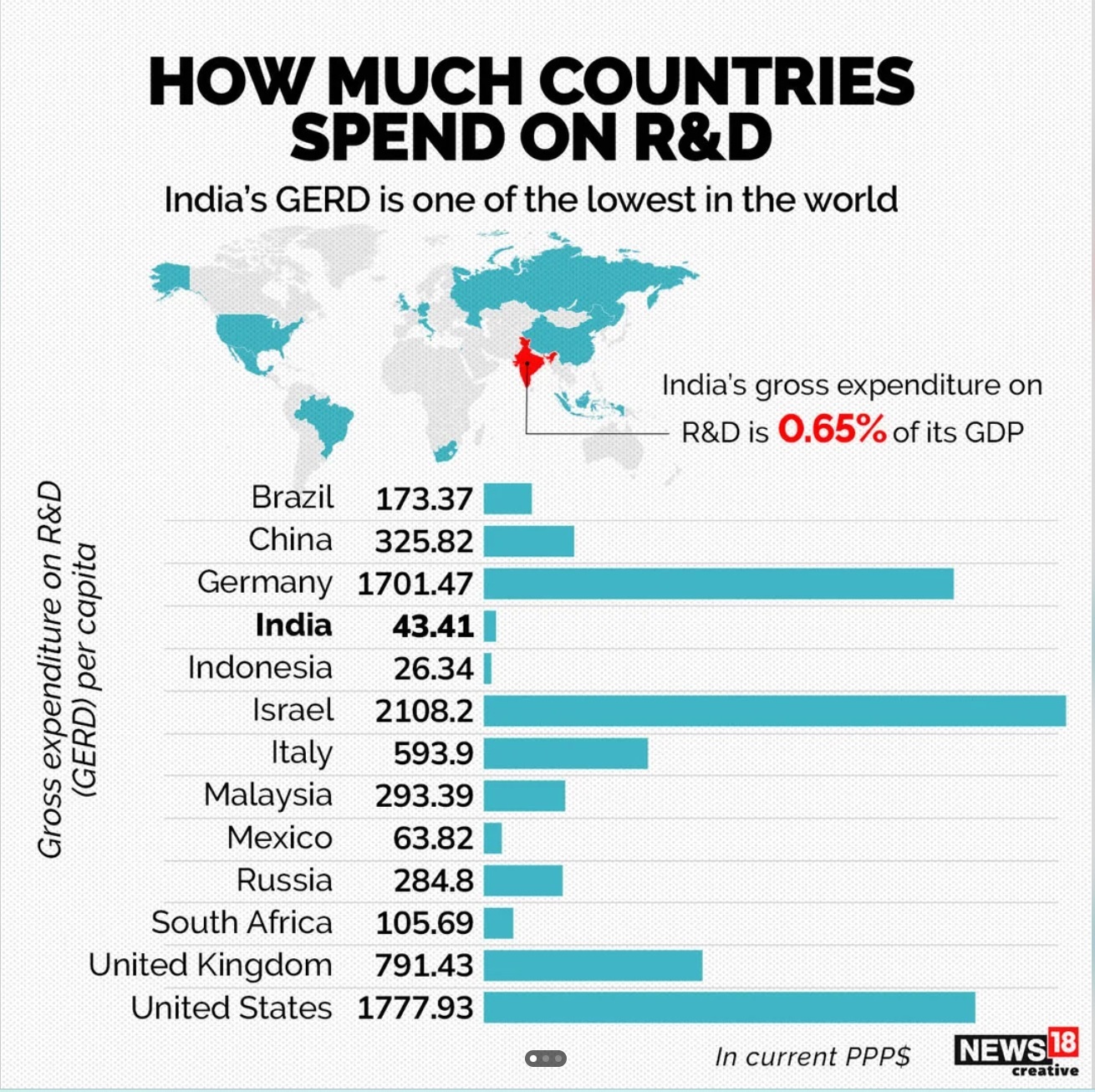 Rnd Spend by GDP.jpg