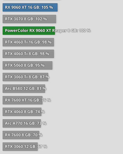 Screenshot 2025-06-17 at 12-59-35 relative-performance-2560-1440.png (PNG Image 560 × 1570 pix...png