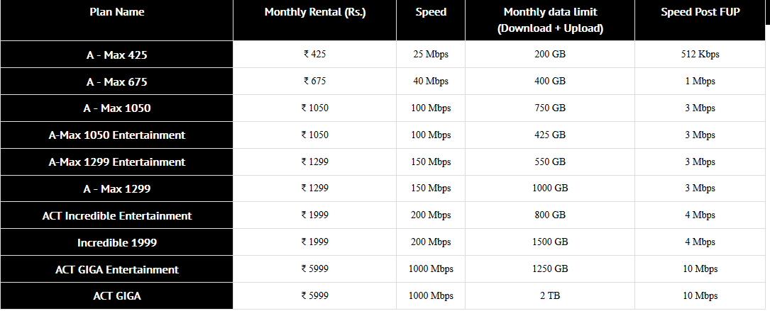 Screenshot_2019-03-08 Best Broadband Service in Hyderabad Fastest Internet ACT Hyderabad.png