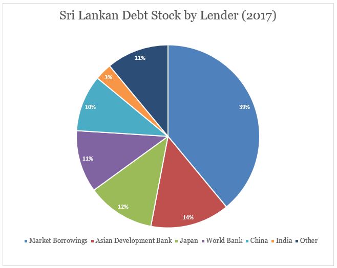 SL debt 2017.jpg