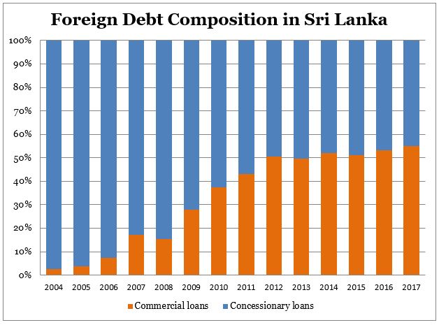 SL foriegn debt composition.jpg