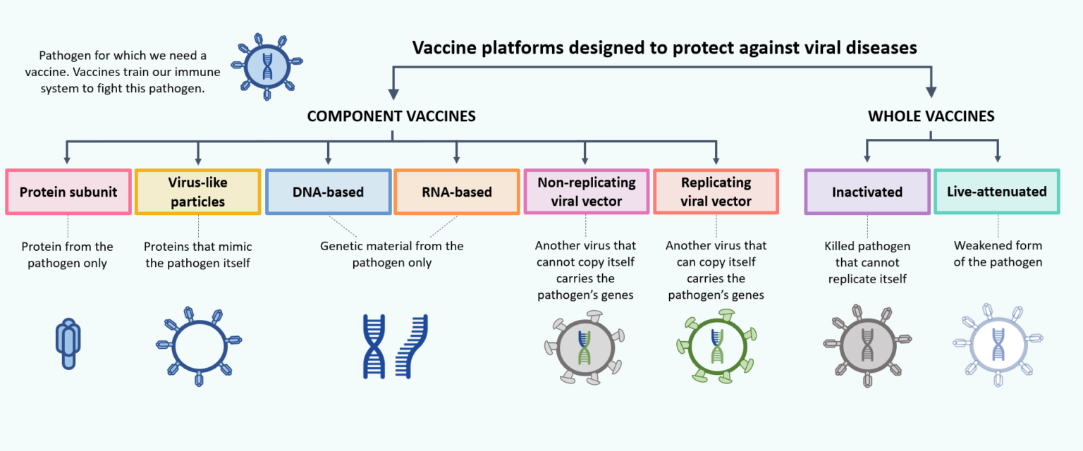 Vaccine-Type-Dec-7-2020-Proper-Background-1536x640.png