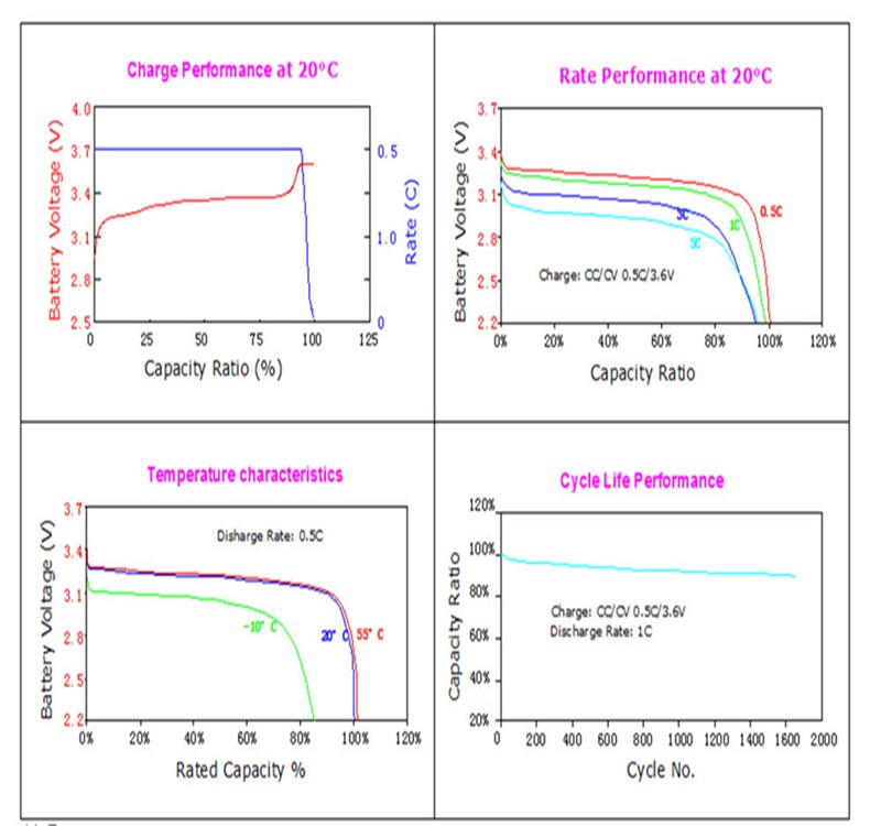 vikli battery performance.jpg