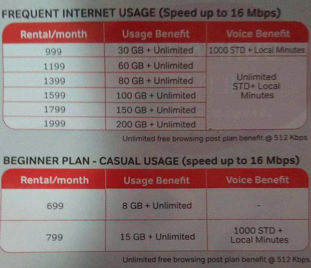 Airtel broadband customer care helpline