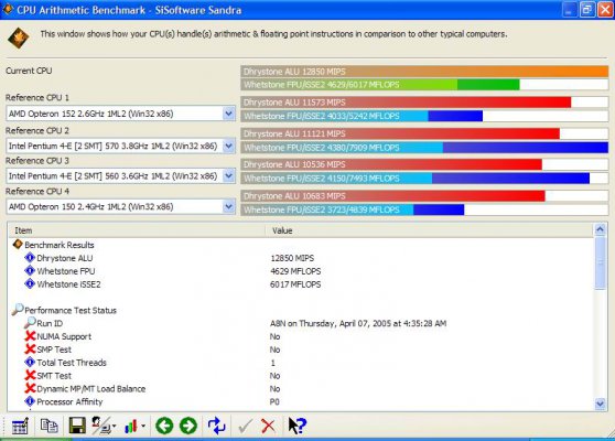 CPU_Arithmetic@2.823GHz.jpg