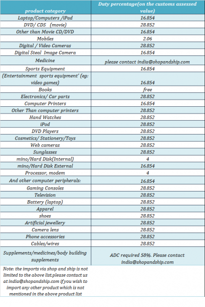 revised duty rates.png