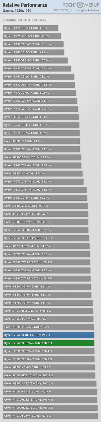 relative-performance-games-1920-1080.png