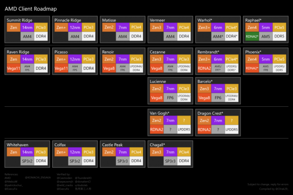 AMD-Zen-Roadmap-1024x683.png