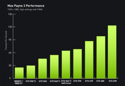 max-payne-3-perf-chart.jpg