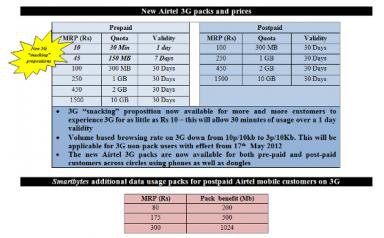 Airtel 3g new plans.jpg