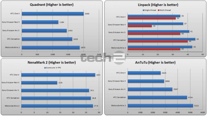 onevbenchmarks_171552013649.jpg