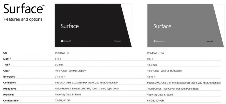 Surface_Specs.jpg