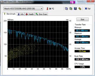 HDTune_Benchmark_Hitachi_HDS723020BLA642.jpg