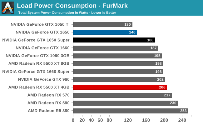 gtx 1650s furmark max power consumption.png