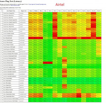 Azure Airtel.jpg