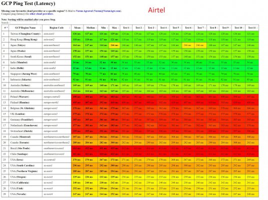 GCP Airtel.jpg