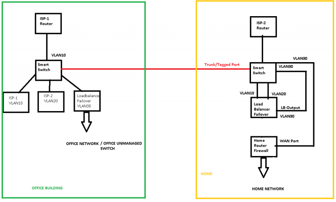 VLAN-NET.png