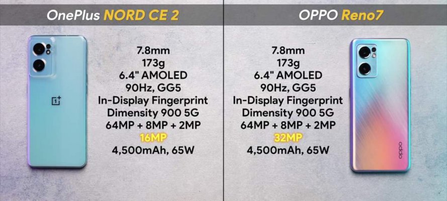 oneplus and oppo reno7.jpg