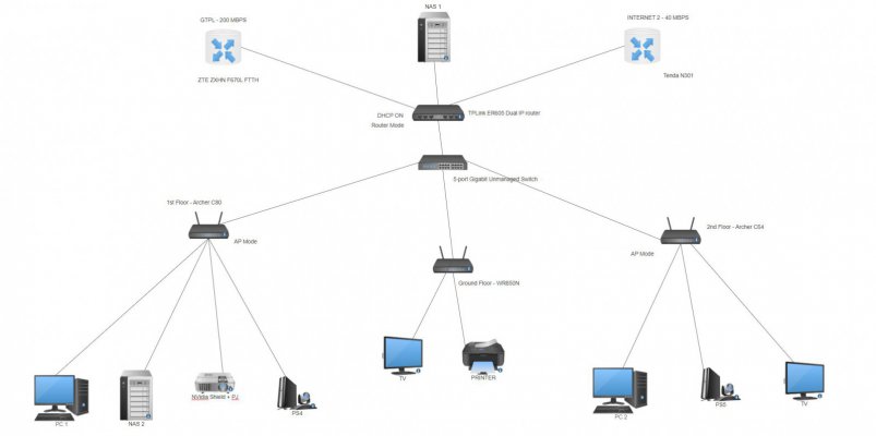 Home Network.JPG