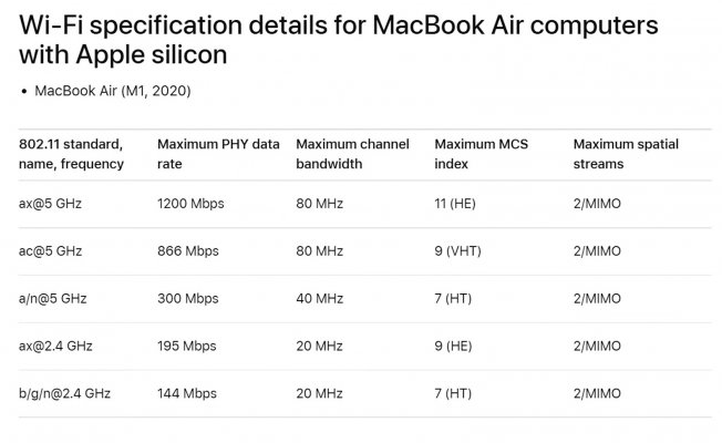 wifi specs for macbook air with 2x2 similar to phones.jpg