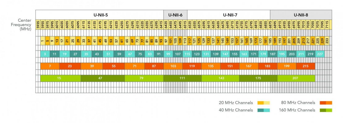 Wifi channels.jpg