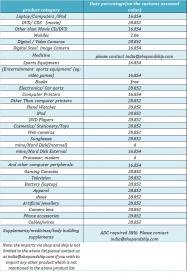 revised duty rates.jpg