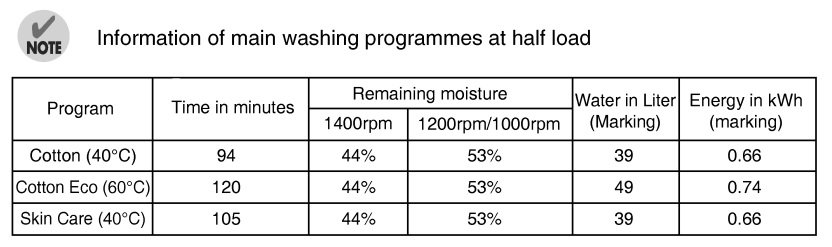 LG water consumption.jpg